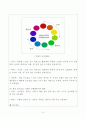 [색채학] 색을 지각할 때 느끼는 감정효과 중 온도감에 대해 조사해보시오 3페이지