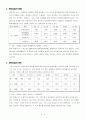 한국경제과제 4페이지