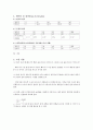 반사와 굴절 결례 1페이지