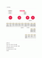 [공기업론] 코바코 (Kobaco) 14페이지