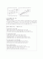 창업론 사업계획서  5페이지