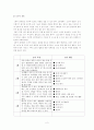 아동발달, 연령별 발달 특성 (신체, 사회성 및 정서, 언어, 인지)과 놀이 활동 2페이지