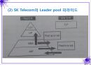 해외기업의 리더 육성사례 20페이지