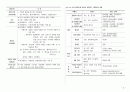 응급환자관리학 책정리 9페이지