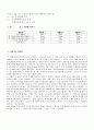 유지의 산가 측정 결과 레포트 입니다. 5페이지