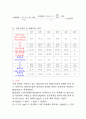 간장의 나트륨 정량 실험 결과레포트입니다. 4페이지