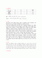 유지의 과산화물가 측정 실험 결과레포트 입니다. 3페이지