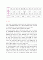 마조니아관을 이용한 조지방 정량 실험 결과레포트 입니다. 4페이지