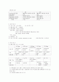 모성간호학 케이스 - 임신성고혈압 7페이지