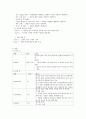 모성간호학 케이스 - 임신성고혈압 8페이지
