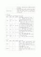모성간호학 케이스 - 임신성고혈압 10페이지