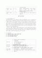 모성간호학 케이스 - 임신성고혈압 11페이지