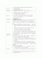 모성간호학 케이스 - 임신성고혈압 12페이지
