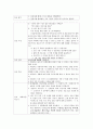 모성간호학 케이스 - 임신성고혈압 13페이지