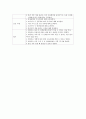 모성간호학 케이스 - 임신성고혈압 14페이지
