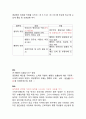 인사행정 01 - 제2편 인사행정의 제도적 기반 2페이지