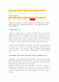 프로젝트 해밍코드 3페이지