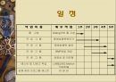 사람 추적 영상처리PPT 20페이지