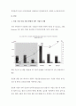 (A+) 지멘스(Siemens)의 경영전략 및 성공 요인에 대하여 철저한 분석 2페이지
