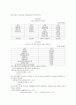 재무관리 연습문제 2장 (10문제) 7페이지