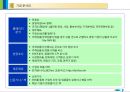 (전체내용포괄) 기업분석 및 자기소개서 작성방법 4페이지