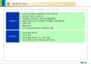 (전체내용포괄) 기업분석 및 자기소개서 작성방법 6페이지