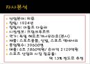 아디다스 (Adidas).pptx 2페이지