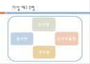 chapter 05. 자살위기청소년.pptx 6페이지