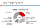 chapter 05. 자살위기청소년.pptx 11페이지