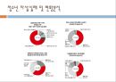 chapter 05. 자살위기청소년.pptx 13페이지
