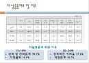 chapter 05. 자살위기청소년.pptx 14페이지
