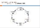 chapter 05. 자살위기청소년.pptx 22페이지