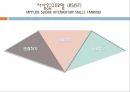 chapter 05. 자살위기청소년.pptx 23페이지