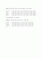 글을 쓰기 위해 우리에게 필요한 자세 - 호기심, 움직임, 3의 힘을 활용하라, 틈을 경영하라, 오감에 따른 서술어 4페이지