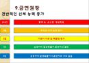 흡연이 구강에 미친는 영향 PPT 13페이지
