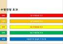 흡연이 구강에 미친는 영향 PPT 14페이지