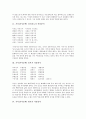가사(가사문학) 도덕가 작품분석, 가사(가사문학) 권선지로가 작품분석, 가사(가사문학) 용부가 작품분석, 가사(가사문학) 혈죽가 작품분석, 가사(가사문학) 청상가 작품분석, 가사 환산별곡, 성산별곡 작품분석 3페이지
