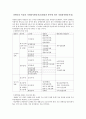 장애인의 특성과 사회봉사활동지침(대상과 분야에 따른 자원봉사활동지침) 1페이지