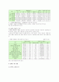 장애인 고용의 현황과 장애인고용정책의 개선방안 8페이지