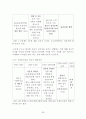 사회복지사 1급 국가시험 중요내용 요약 (8과목) 56페이지