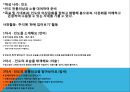 전통의상을 통한 다문화이해교육 프로그램 개발(인도, 베트남) 3페이지