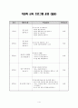 다문화 교육 프로그램 교수학습 지도안 (일본) 1페이지