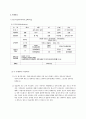 광주 광산구 정신보건센터 기관 방문보고서  6페이지