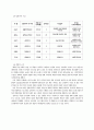 광주 애육원 기관 방문보고서  9페이지