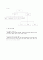 광주 연세 병원 기관 방문보고서  3페이지