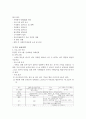 광주 연세 병원 기관 방문보고서  5페이지
