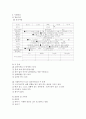 광주 연세 병원 기관 방문보고서  7페이지