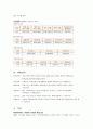 광주지부 광주사회개발교육센터 기관 방문보고서  6페이지