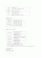 금호종합 사회복지관 기관 방문보고서  4페이지
