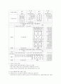 금호종합 사회복지관 기관 방문보고서  10페이지